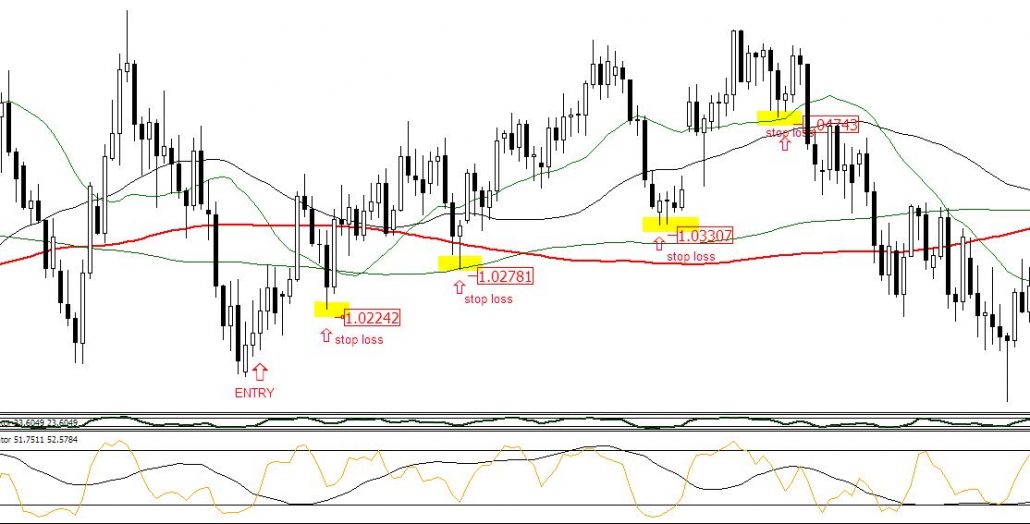 stop loss forex trading