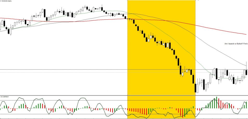 stochastic indicator 6