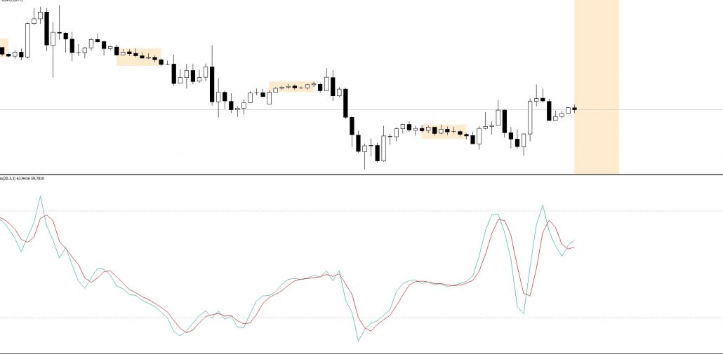 stochastic oscillator 1