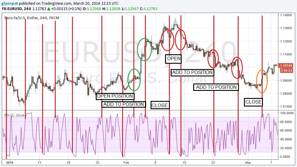 2rsi