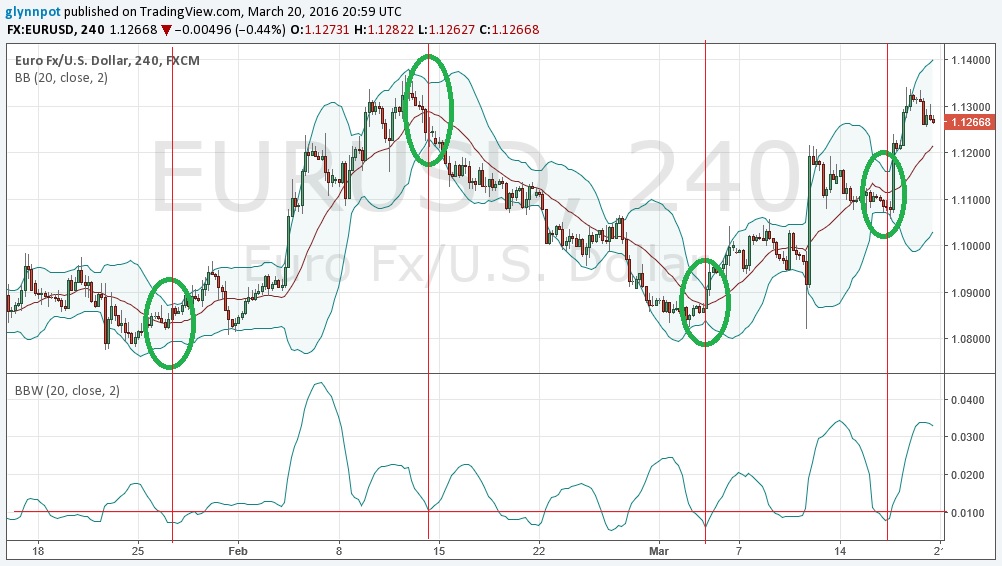 bollinger band squeeze
