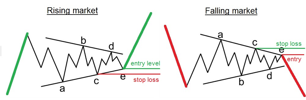 triangle model