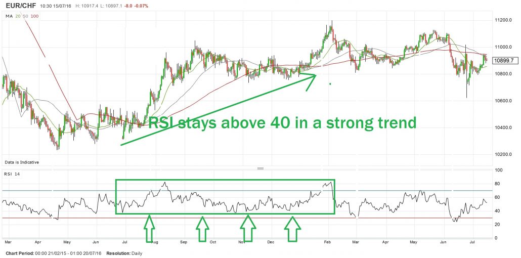 rsi trend confirmation
