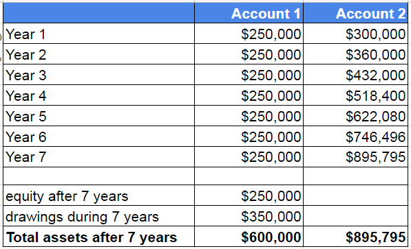 Common Misconceptions Among Forex Traders