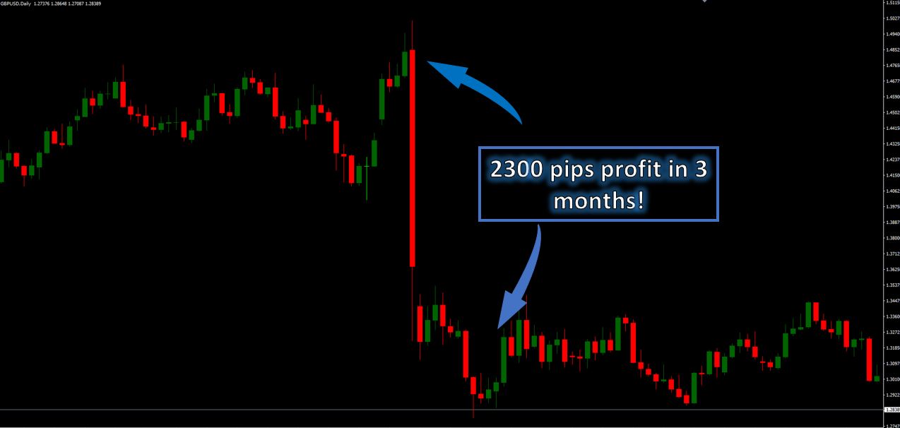 How To Trade Forex With Commitments Of Traders The Ultimate Course - 