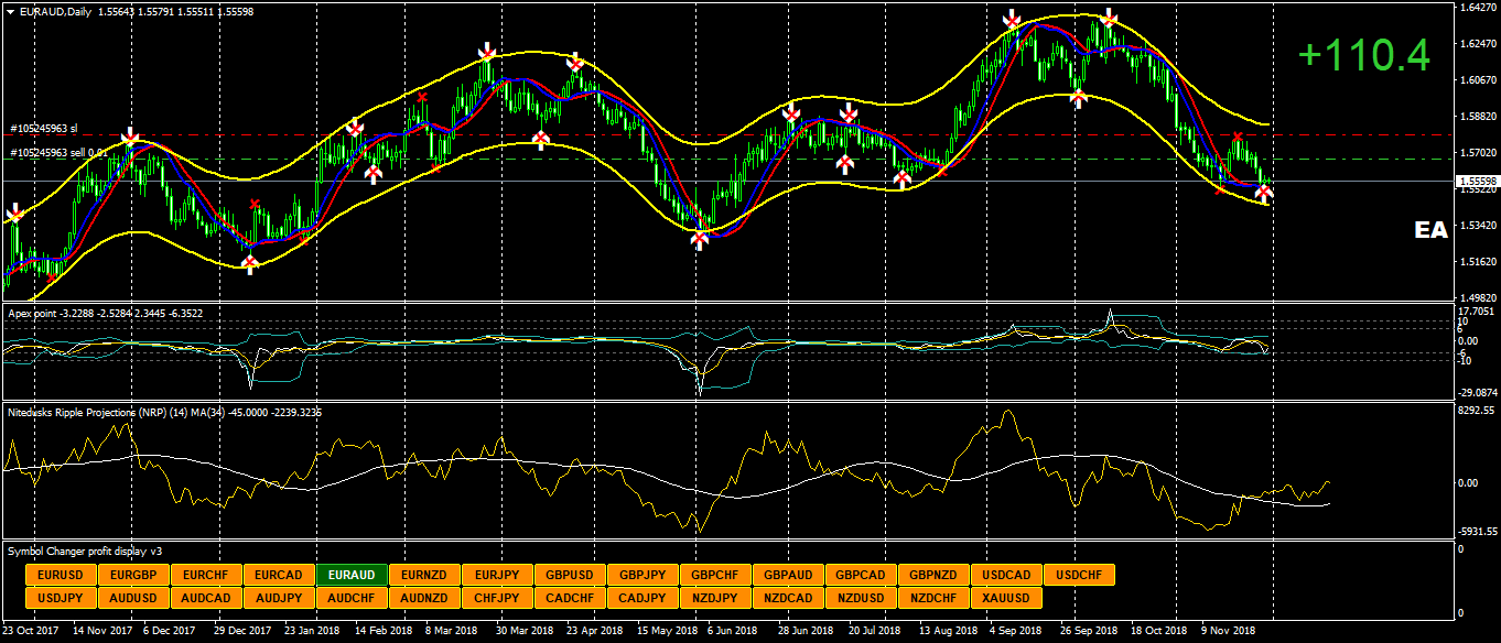 Top Forex Technical Indicators And Their Real Time Accuracy Analysis - 