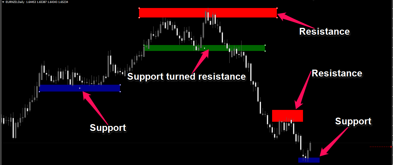 Top Forex Technical Indicators And Their Real Time Accuracy Analysis - 