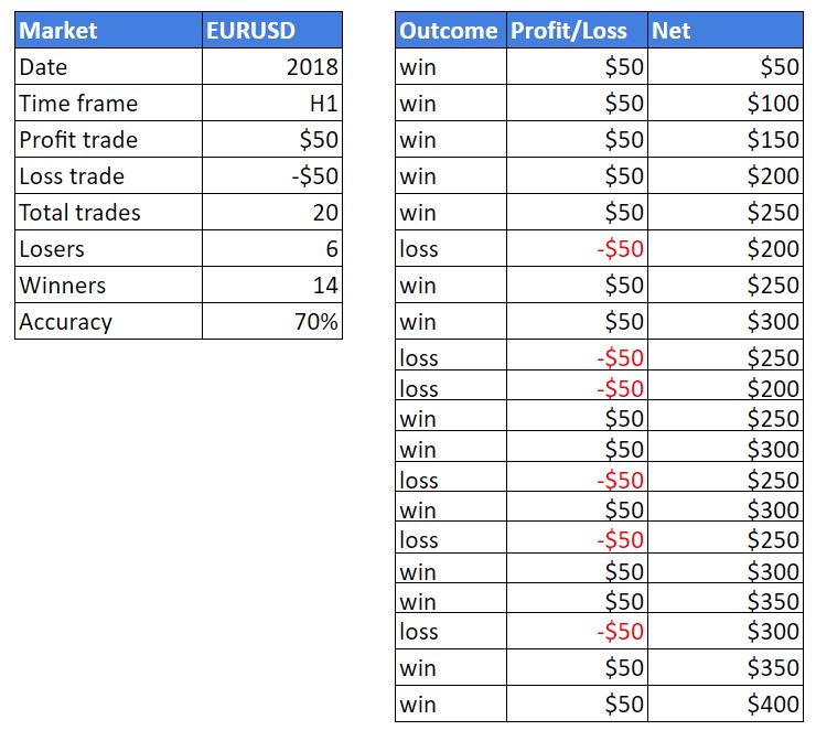 Forex Trading Profit