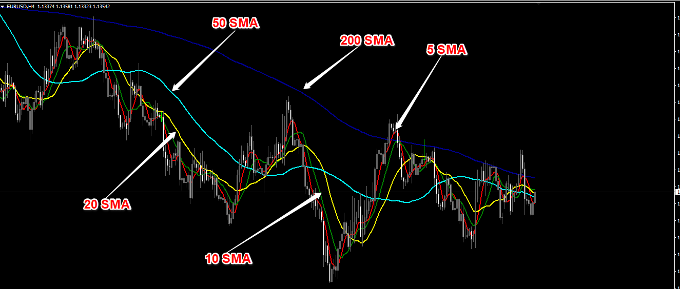 Top Forex Technical Indicators And Their Real Time Accuracy Analysis - 