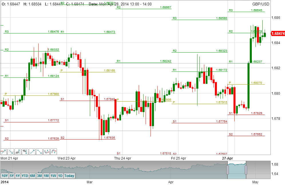 Technical Analysis A Monster Guide For A Forex Trader - 