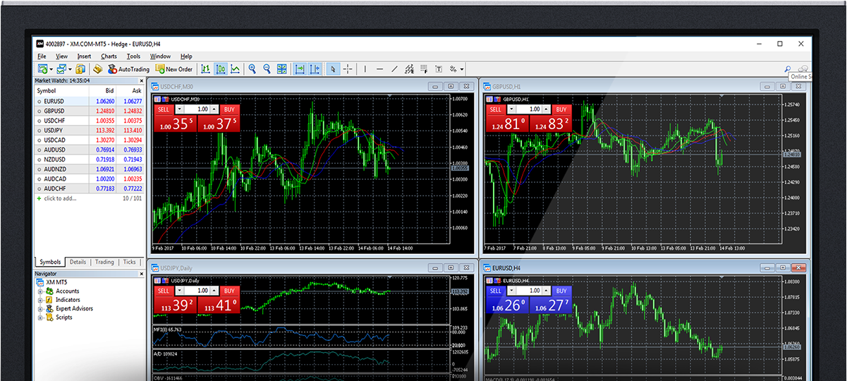 Forex Trading Platforms - Metatrader4