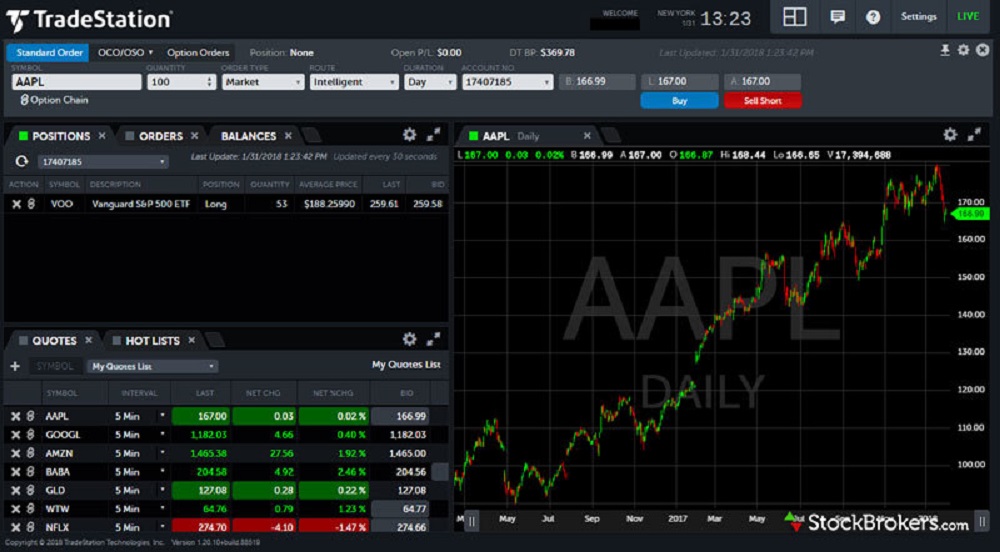 Trading Platform Definition And How To Pick One