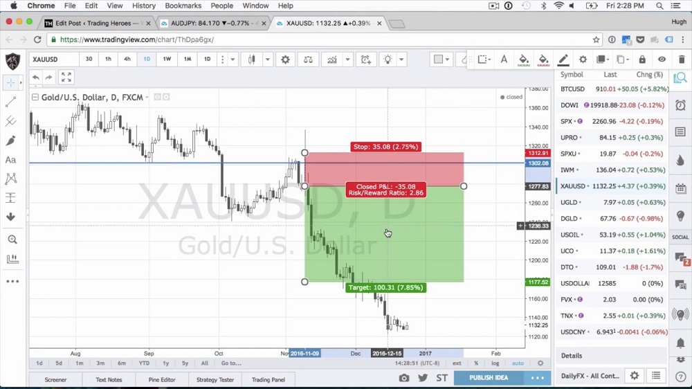 Forex Trading Platforms - trading view