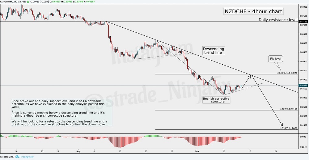 What Are Forex Signals And How To Use Them To Your Advantage - 