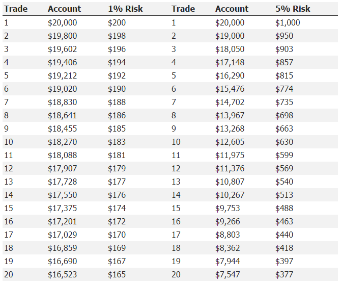 Country Risk Category – A Comprehensive Guide for Forex Traders