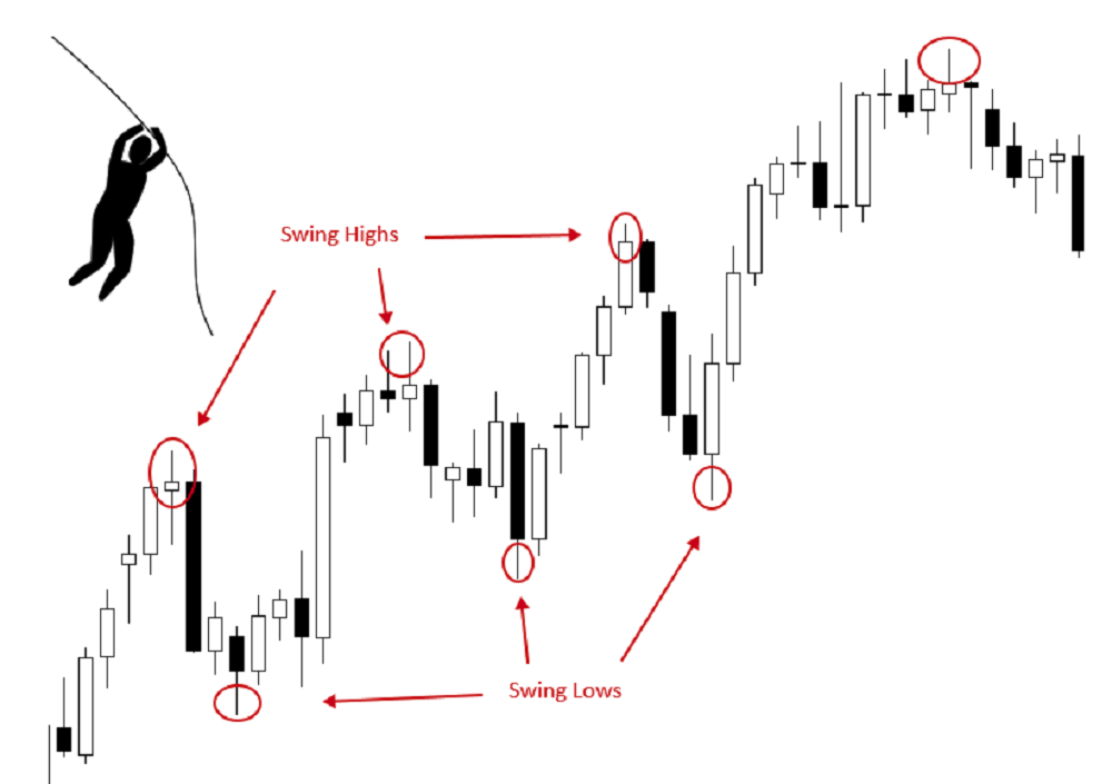 Swing Trading The Ultimate Guide For Forex Trader