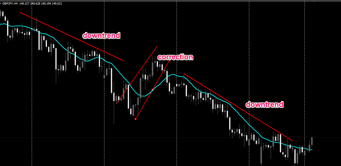 Forex swing trading